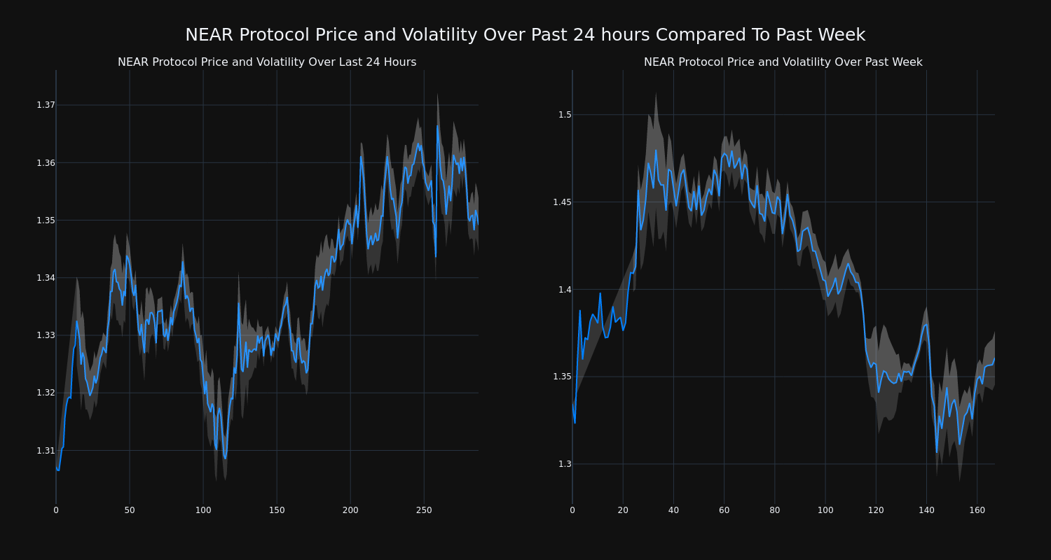 price_chart