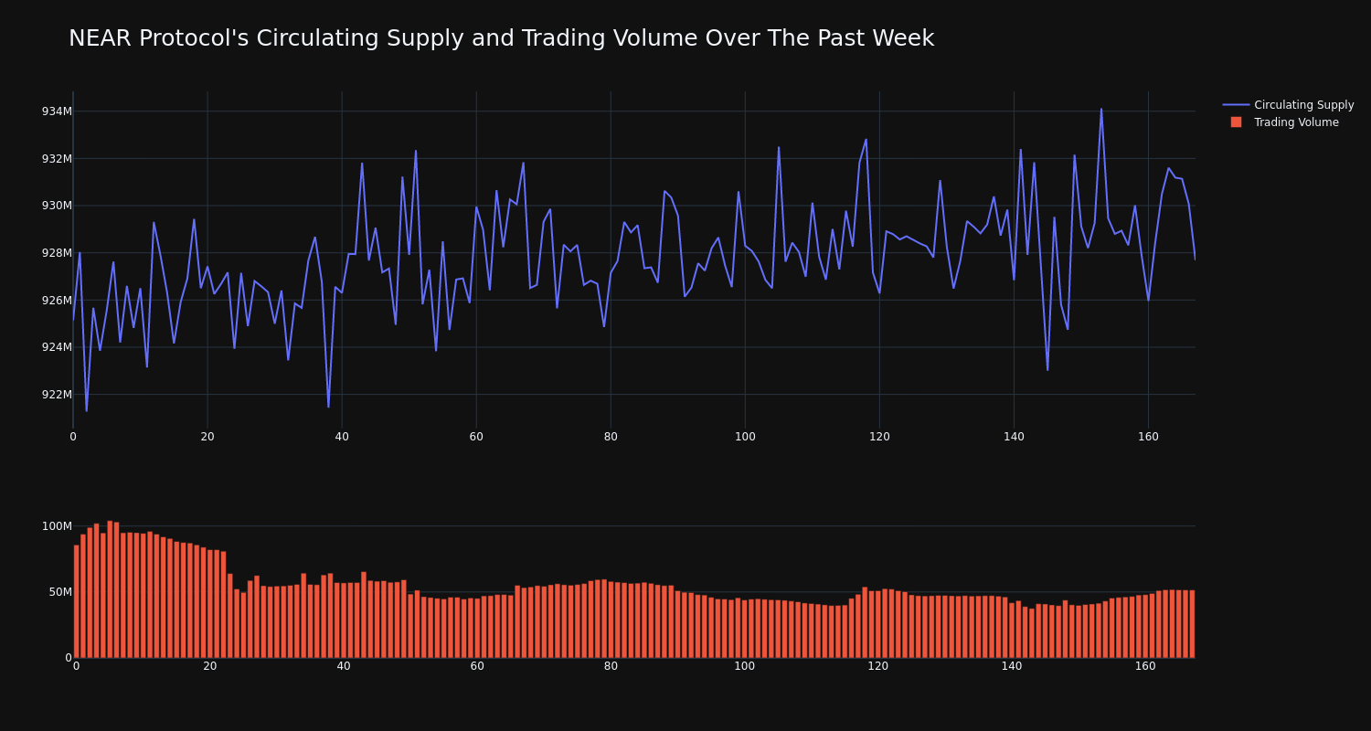 supply_and_vol