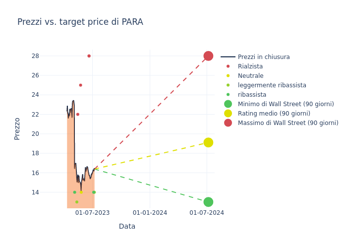 price target chart