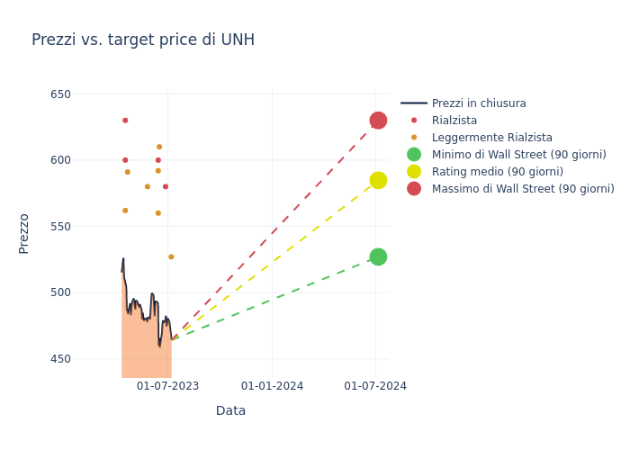 price target chart