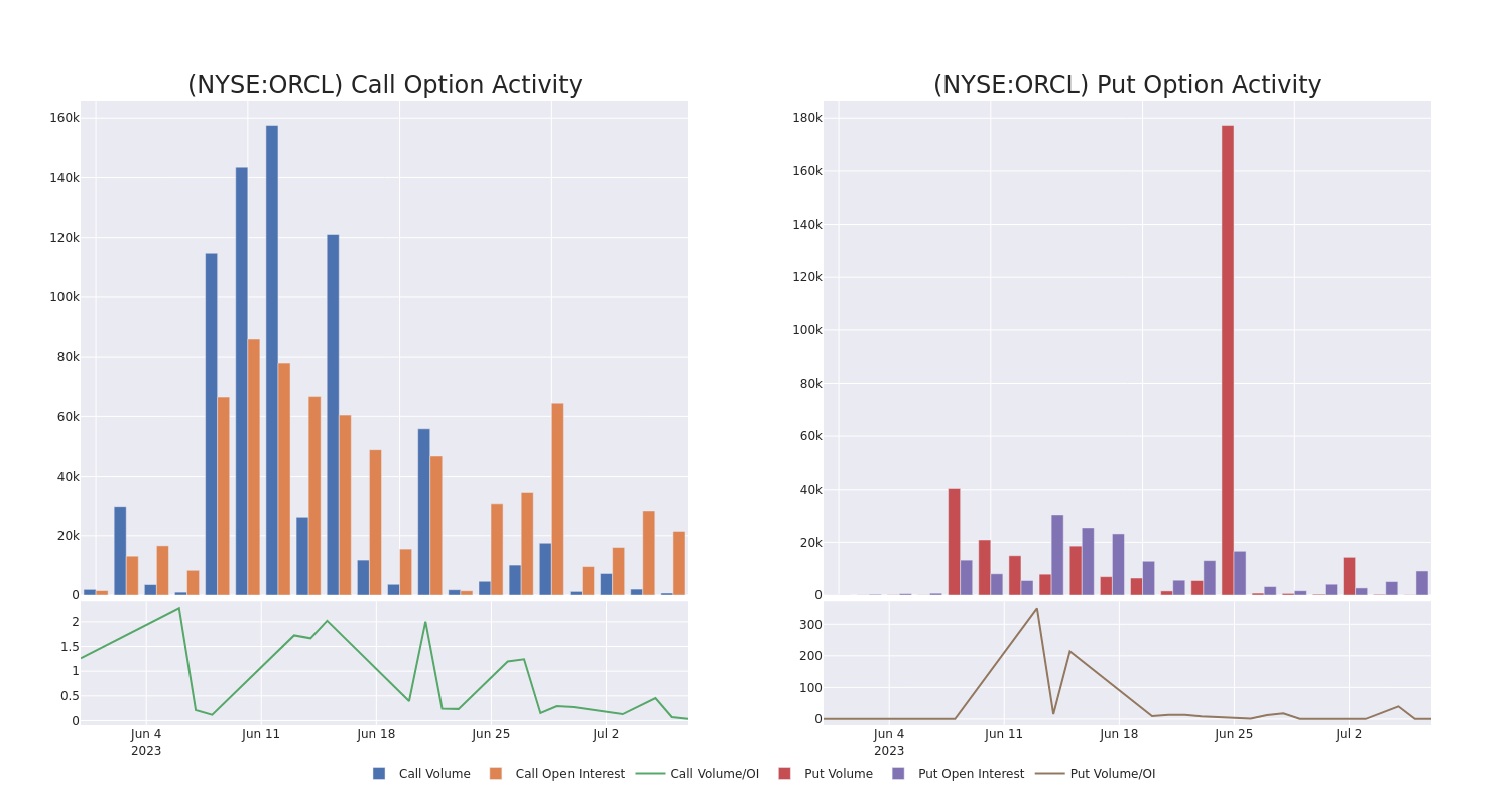 Options Call Chart