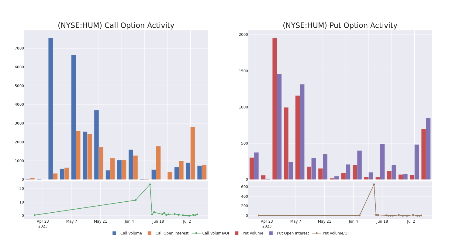 Options Call Chart