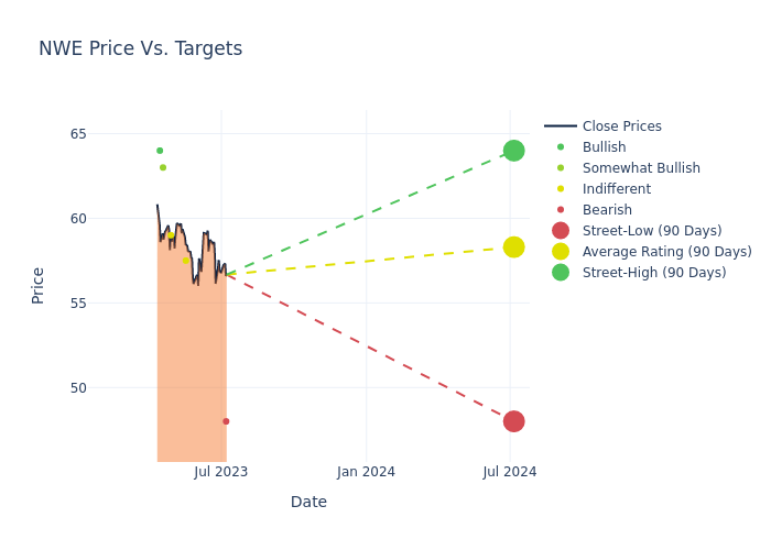 price target chart