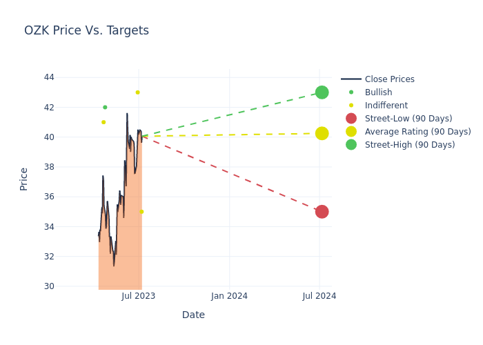 price target chart