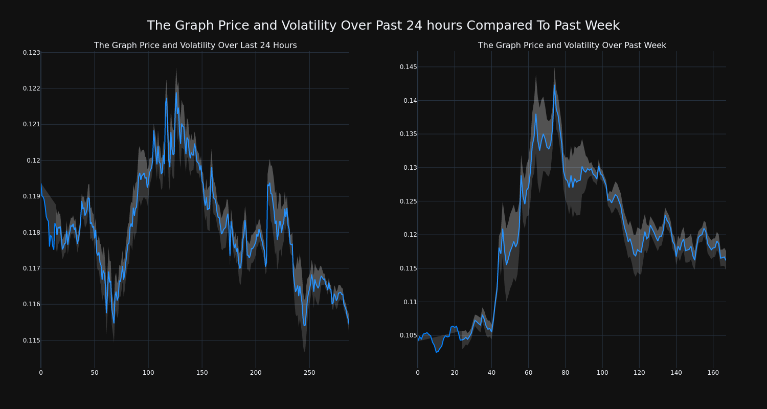 price_chart