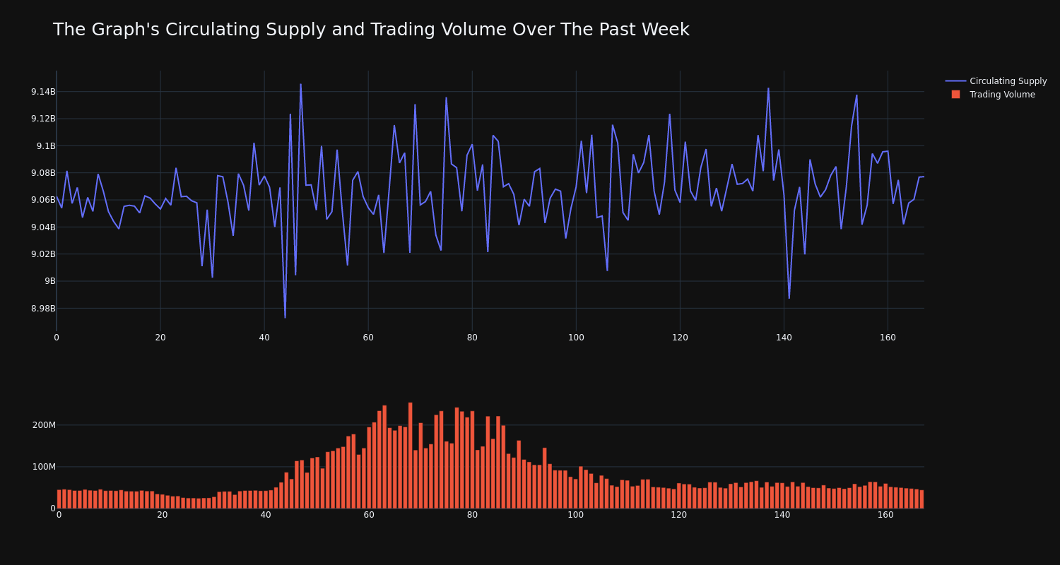 supply_and_vol