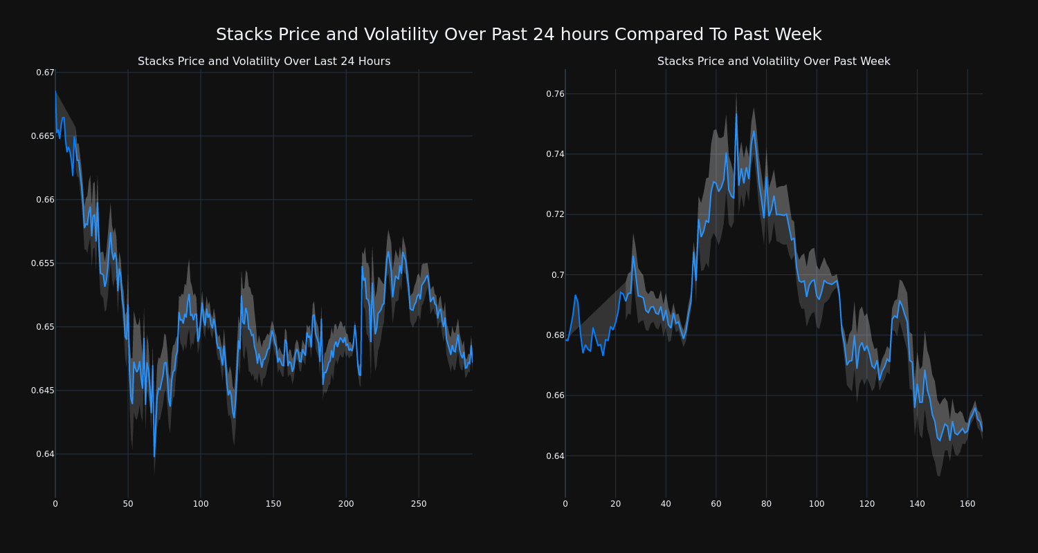 price_chart