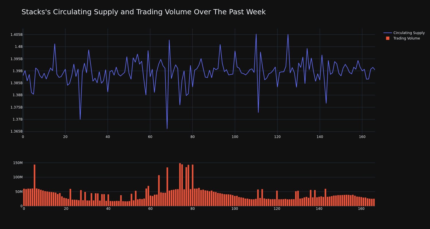 supply_and_vol