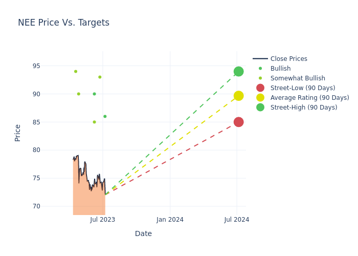 price target chart