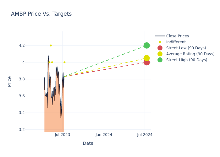 price target chart