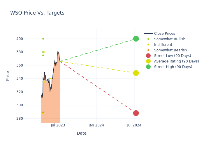 price target chart