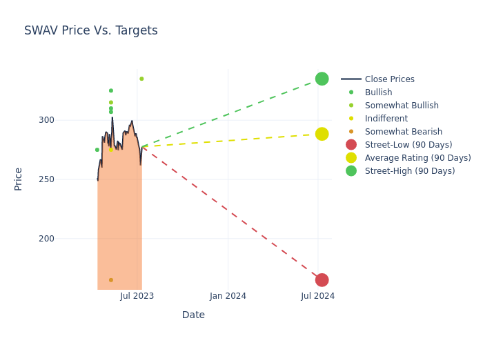 price target chart