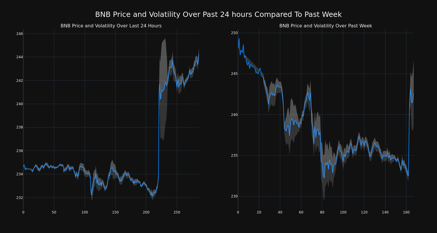 price_chart