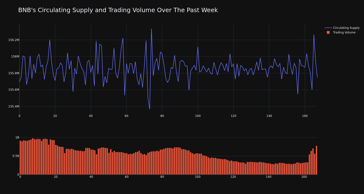 supply_and_vol