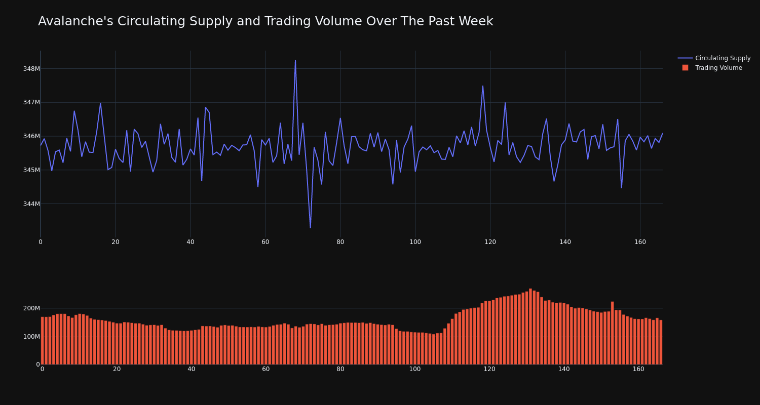 supply_and_vol