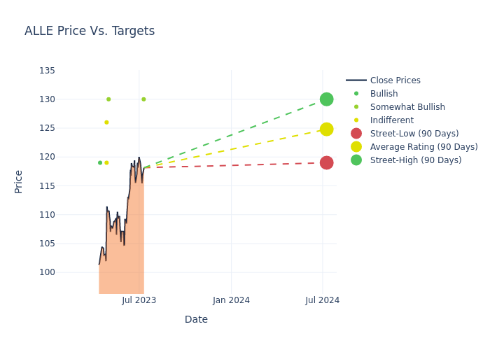 price target chart