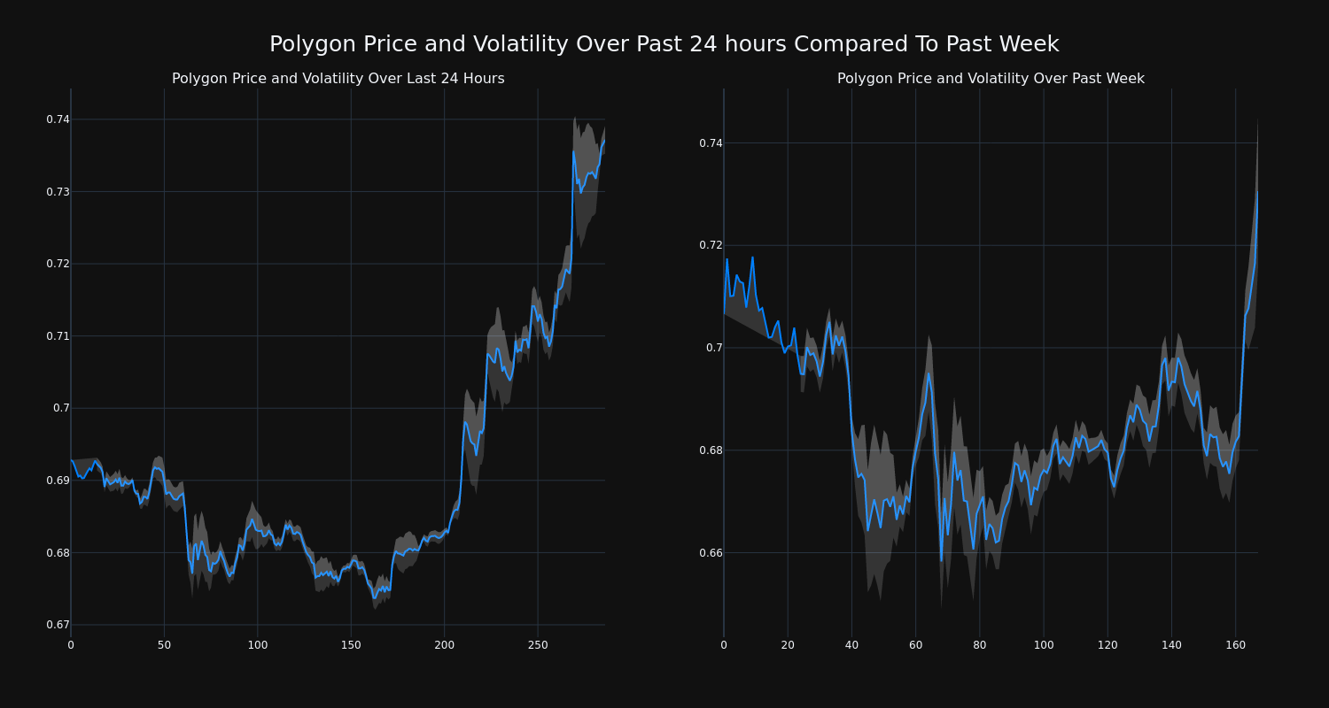 price_chart