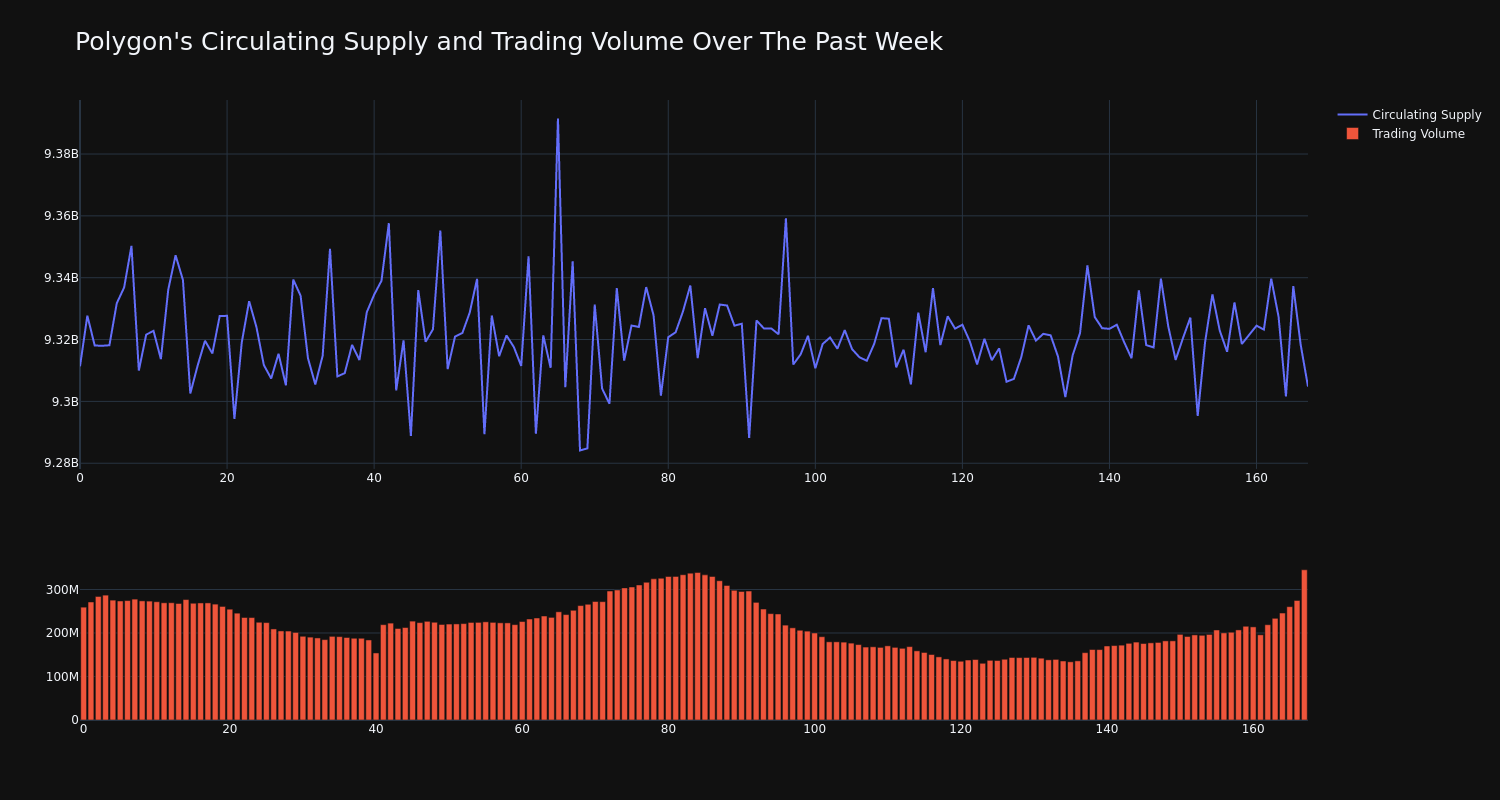 supply_and_vol