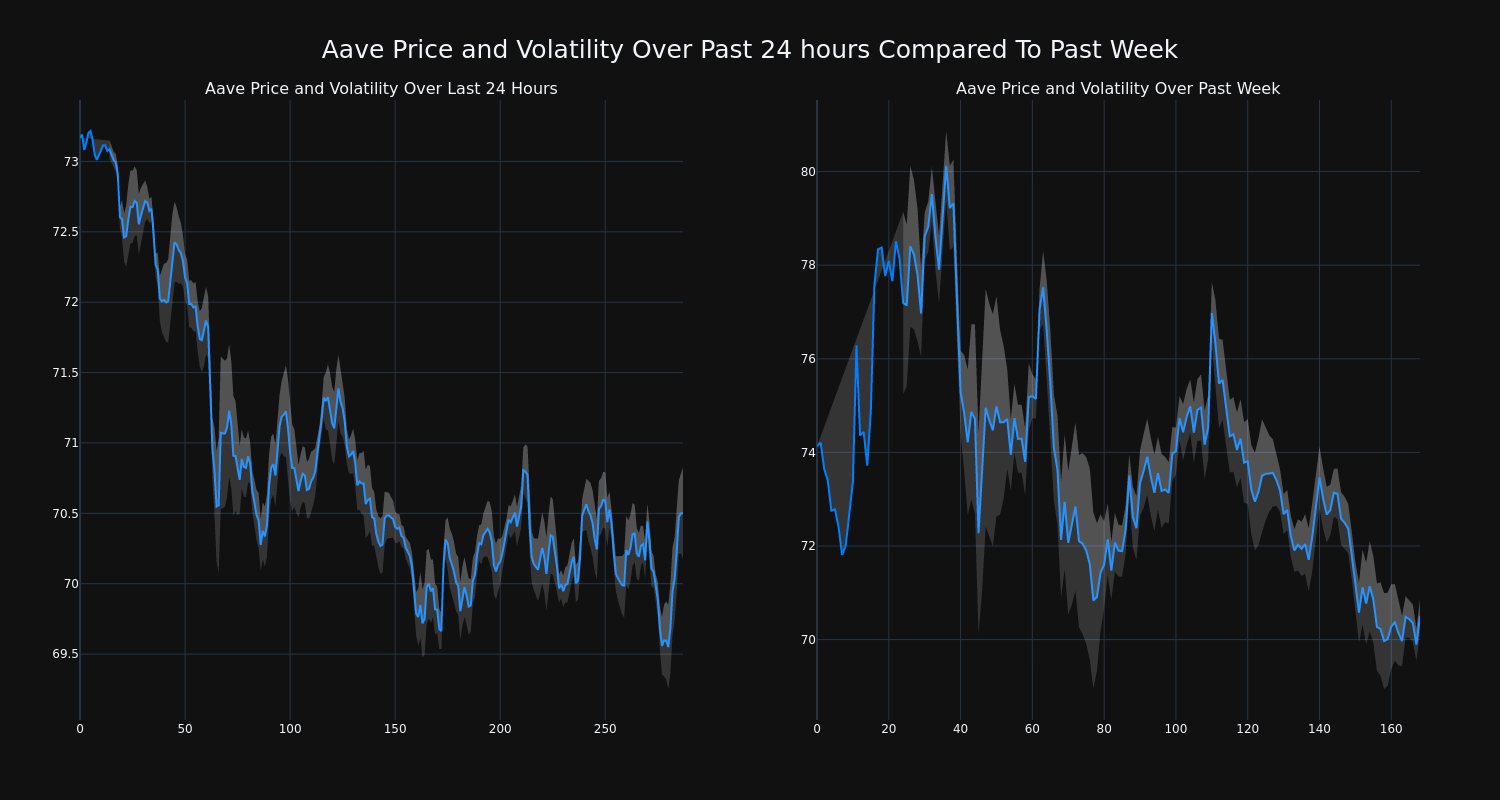 price_chart