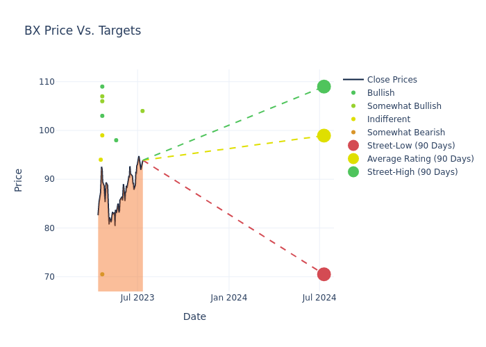 price target chart