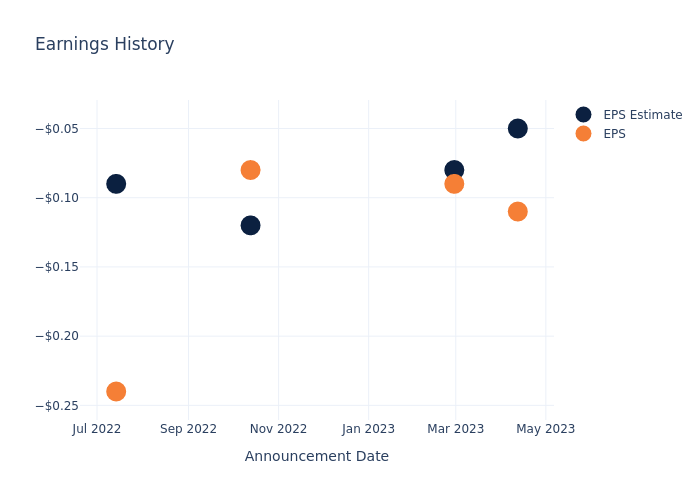 eps graph