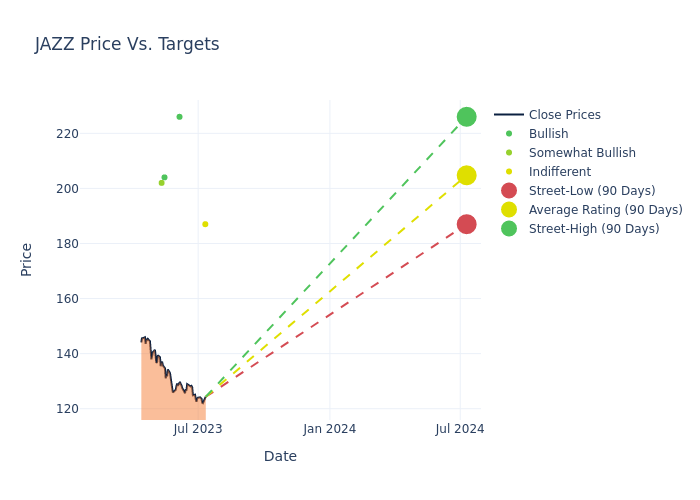 price target chart