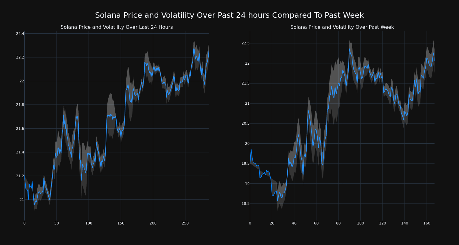 price_chart