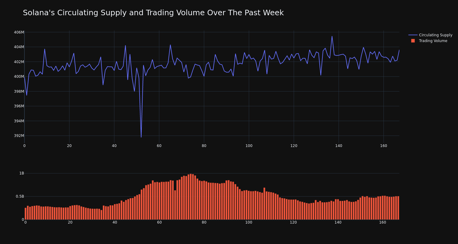 supply_and_vol