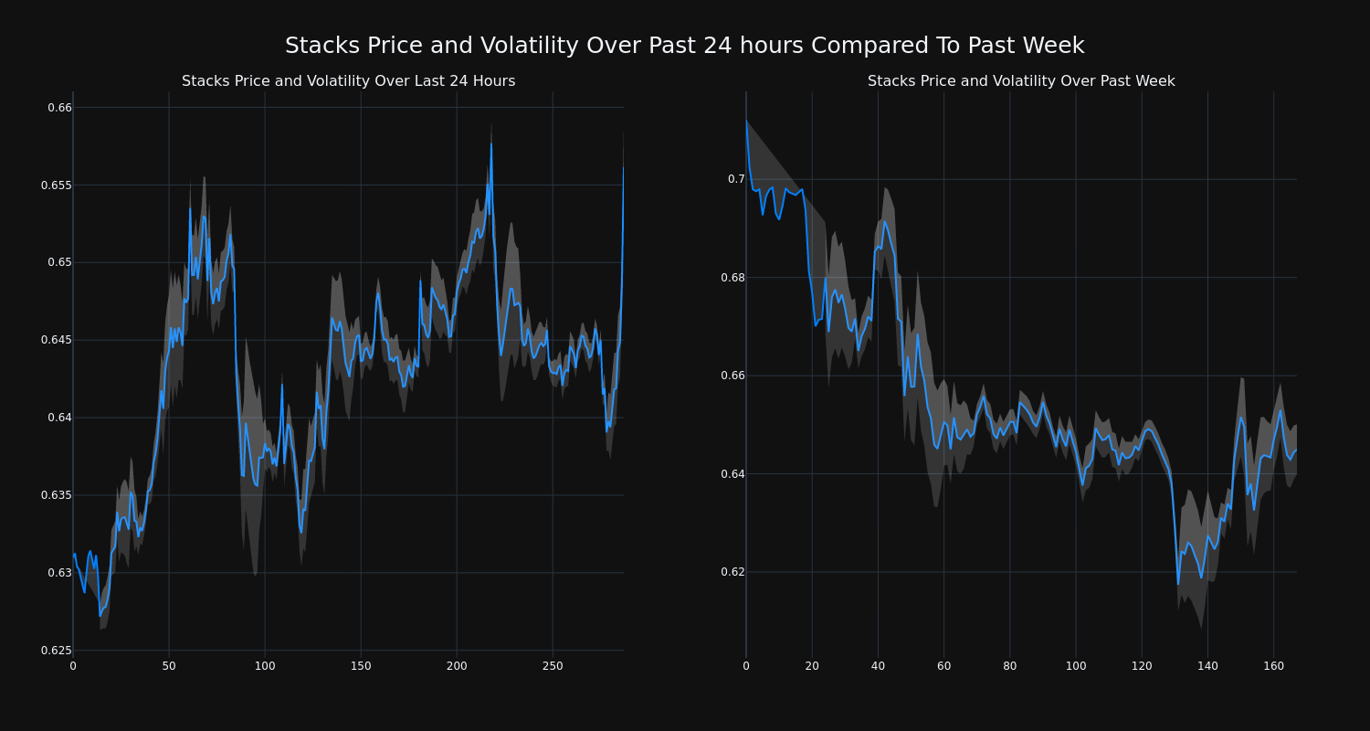 price_chart