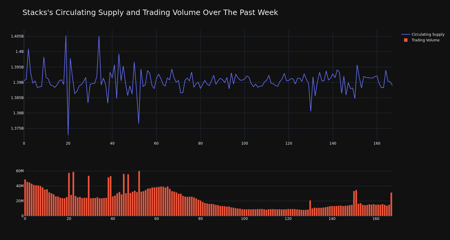 supply_and_vol