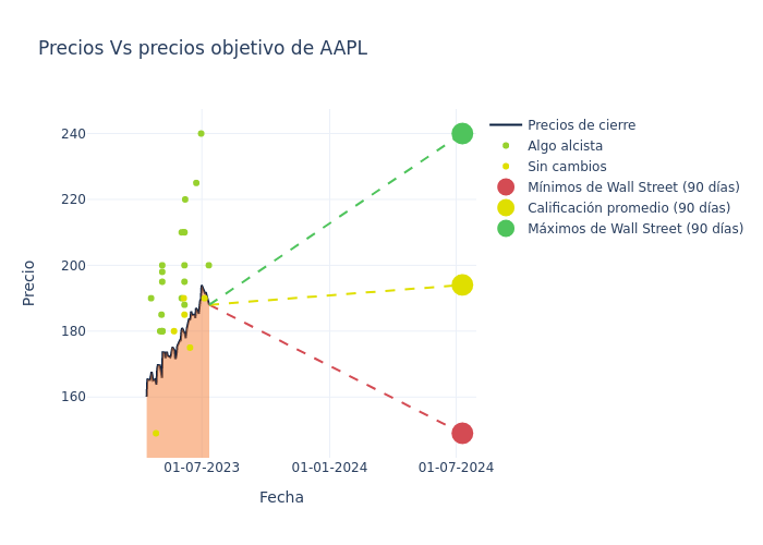 price target chart