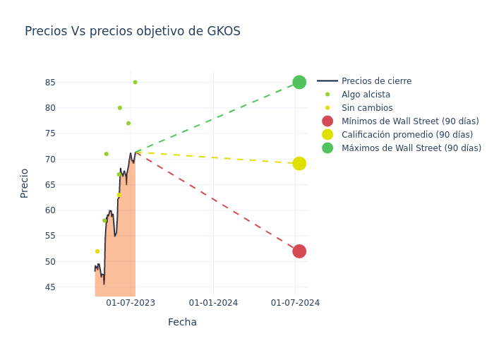 price target chart