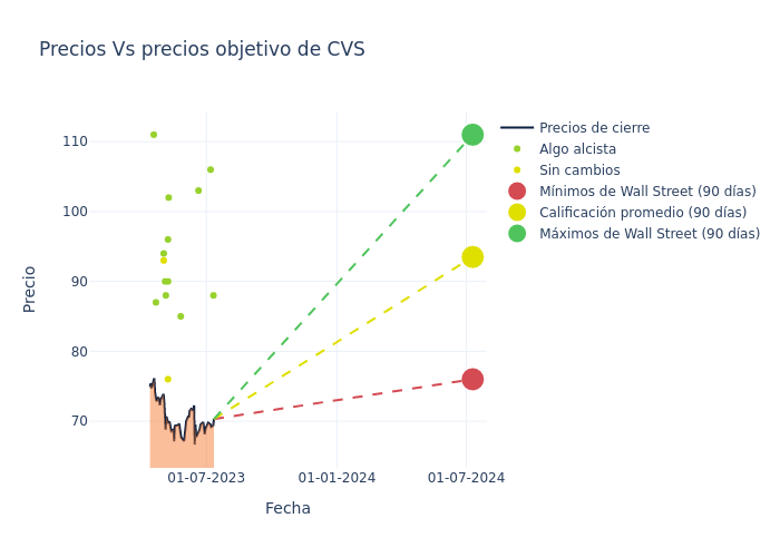 price target chart