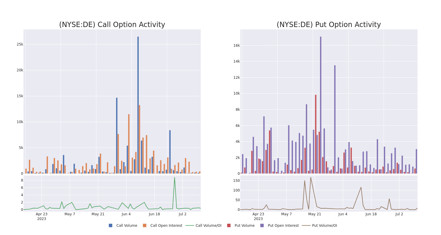 Options Call Chart