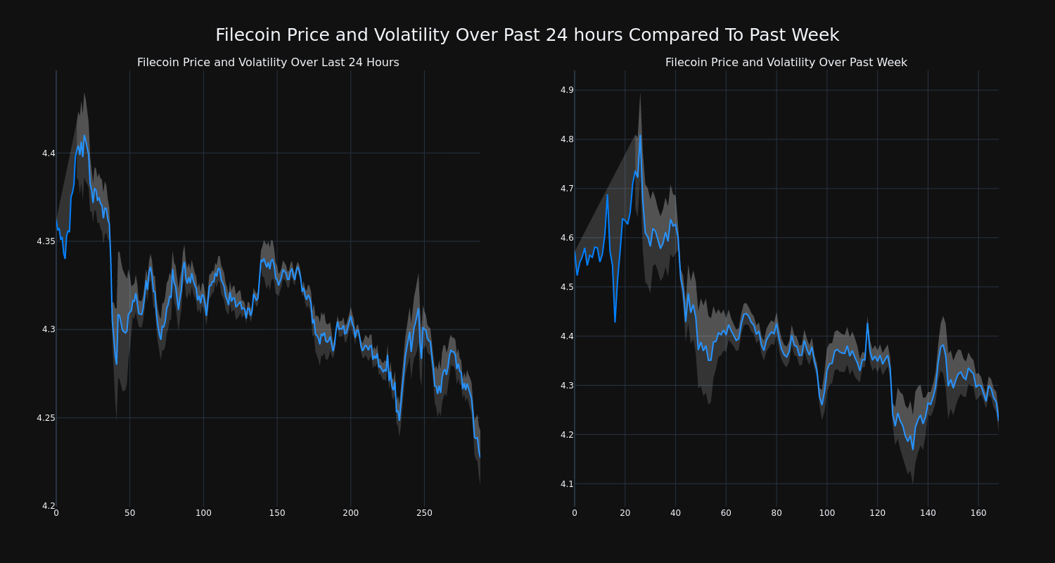 price_chart