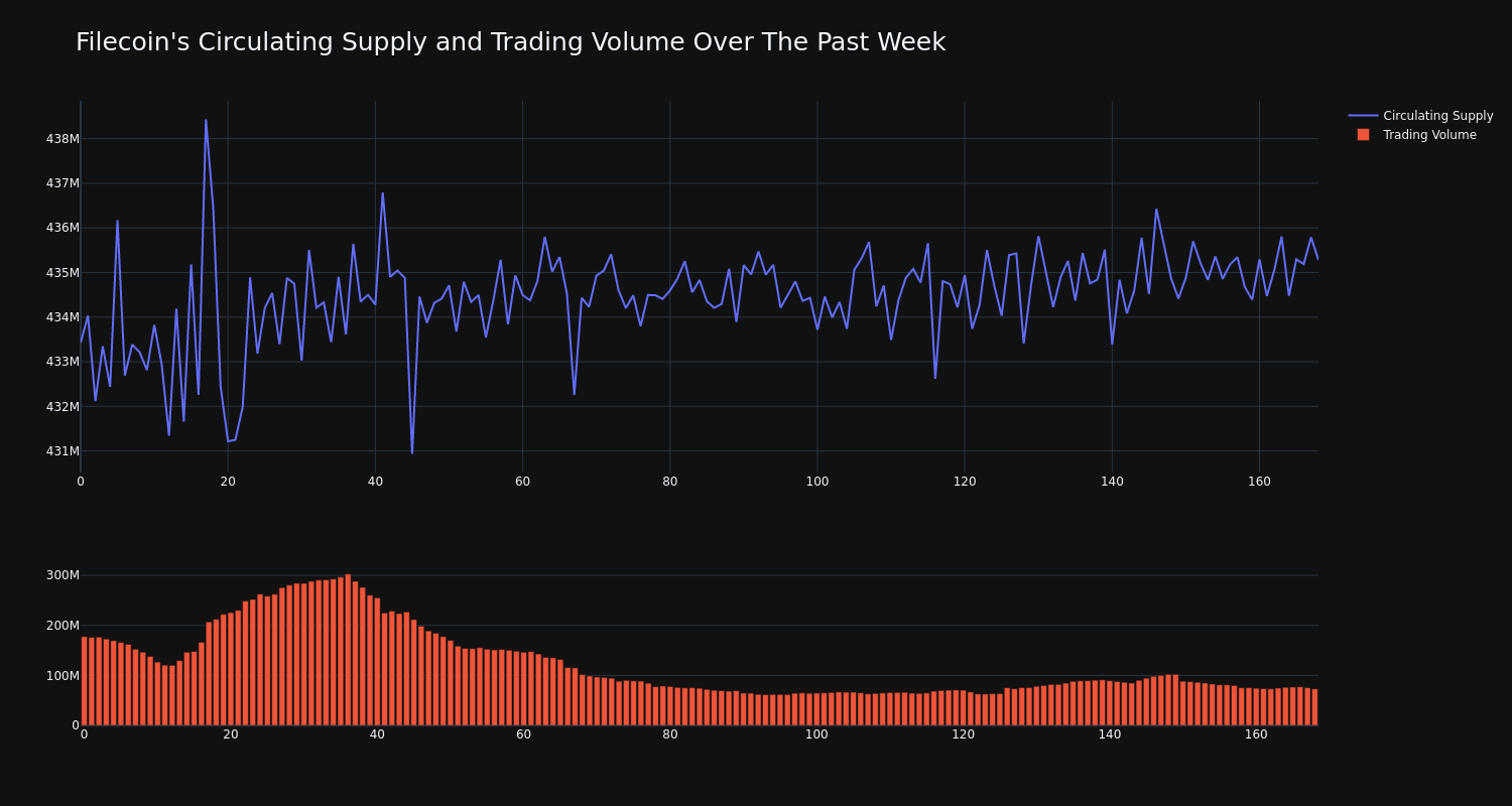 supply_and_vol