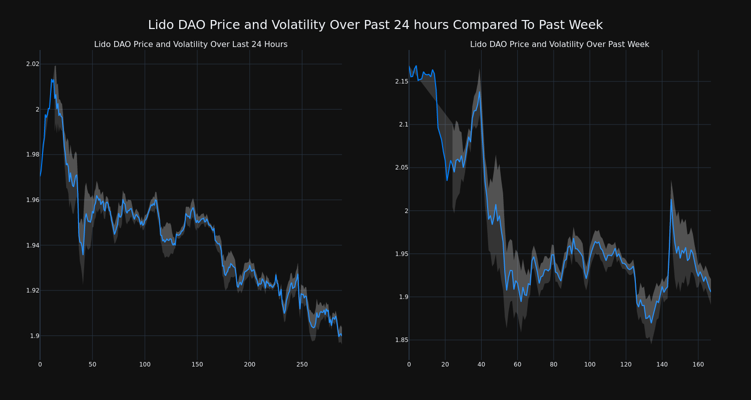 price_chart