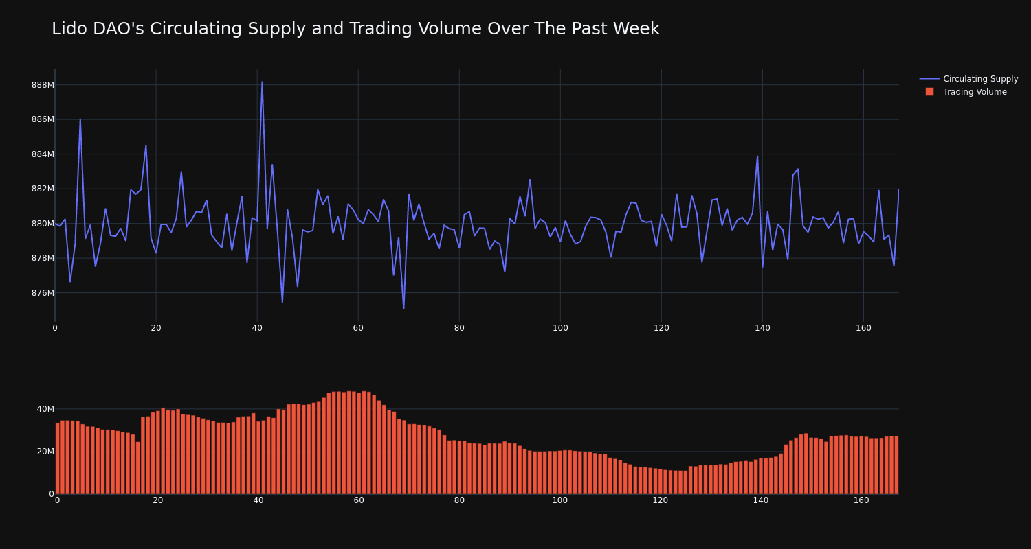 supply_and_vol