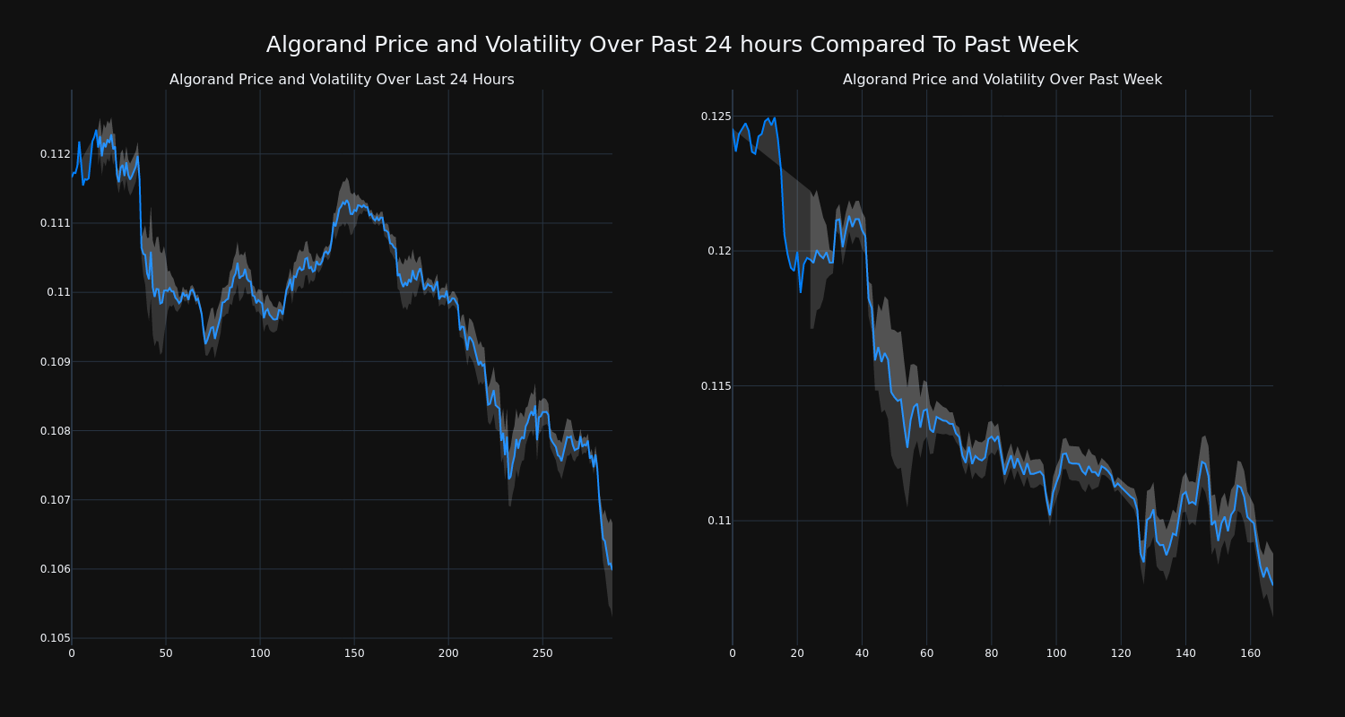 price_chart