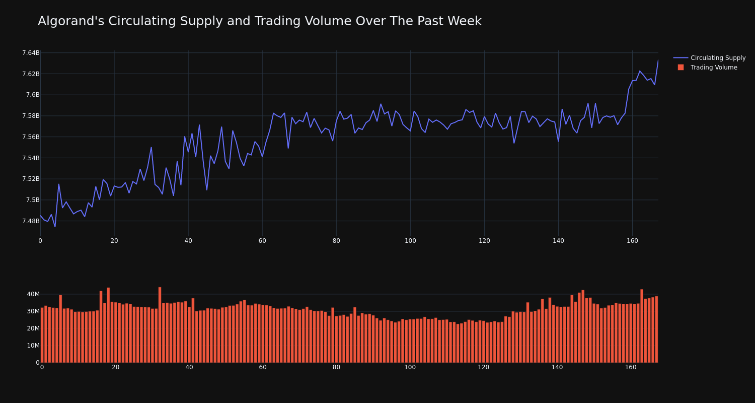 supply_and_vol