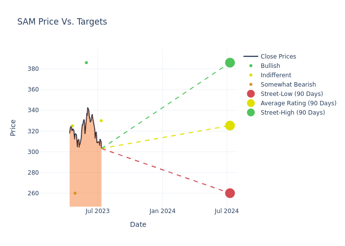 price target chart