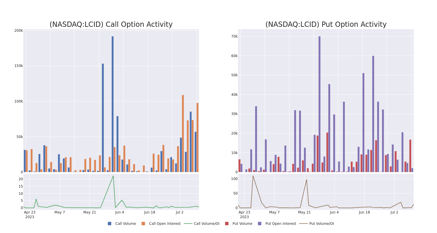 Options Call Chart