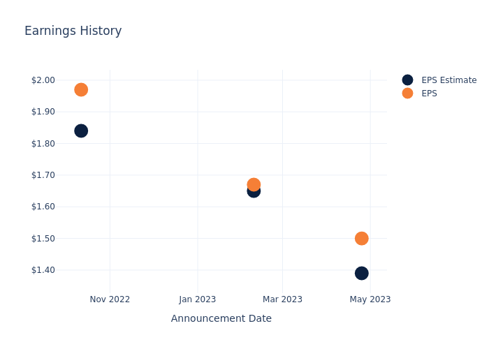 eps graph