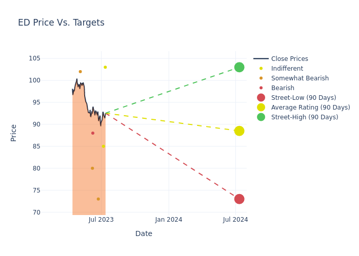 price target chart