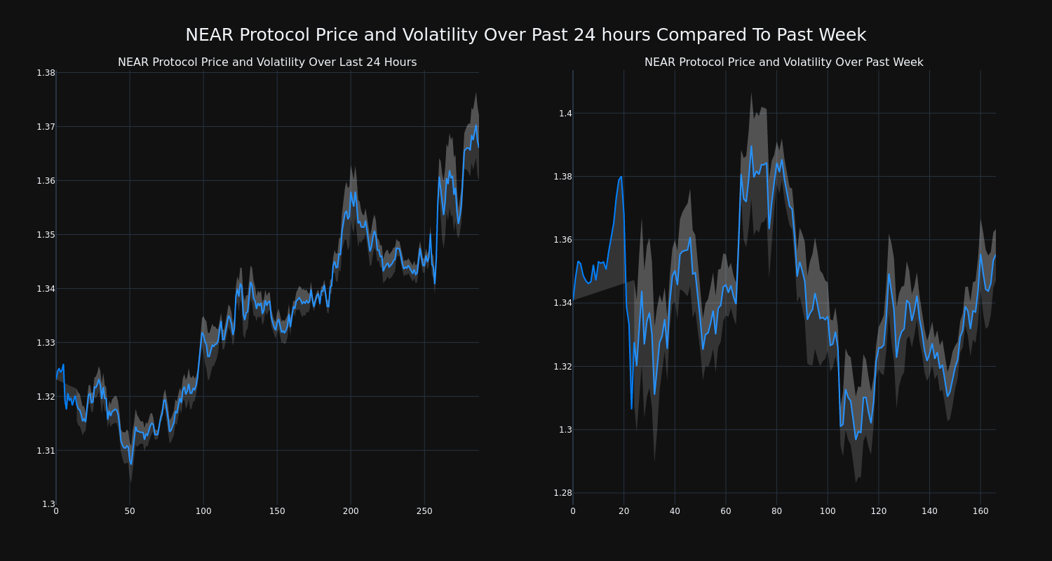 price_chart