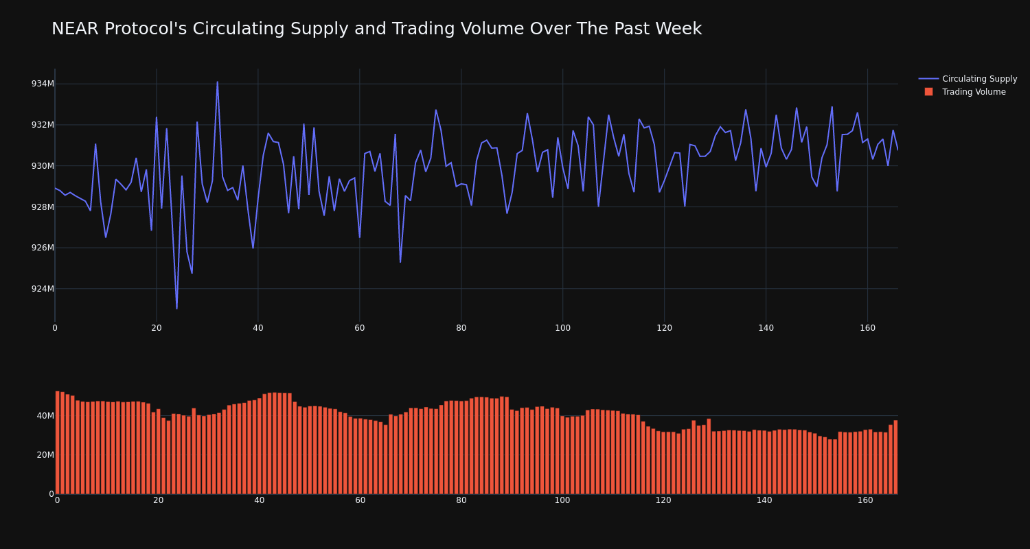 supply_and_vol