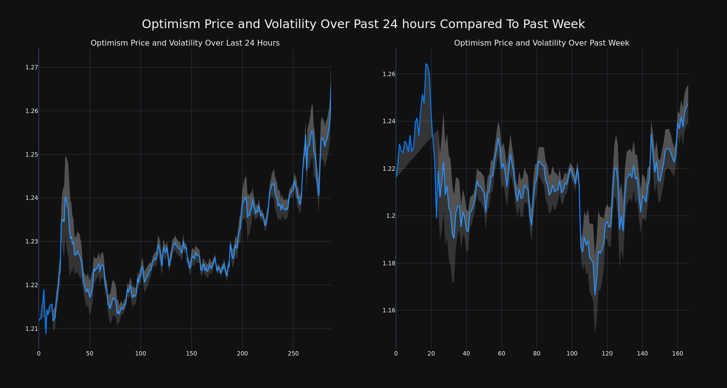 price_chart