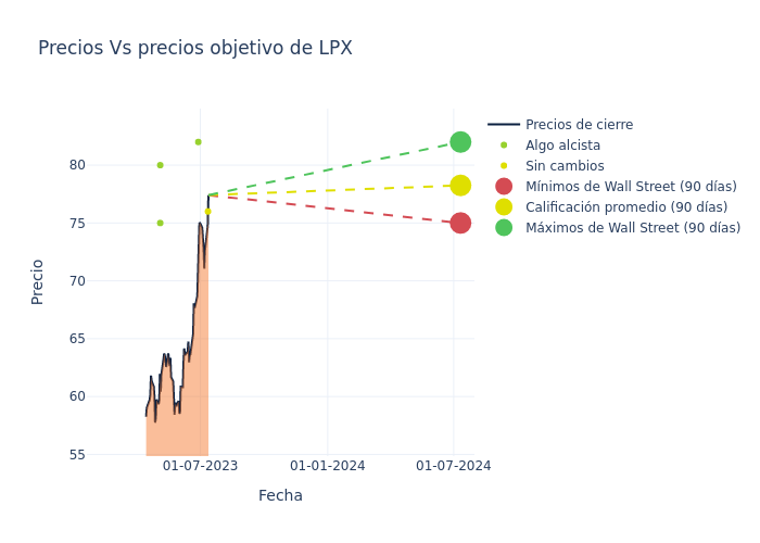 price target chart