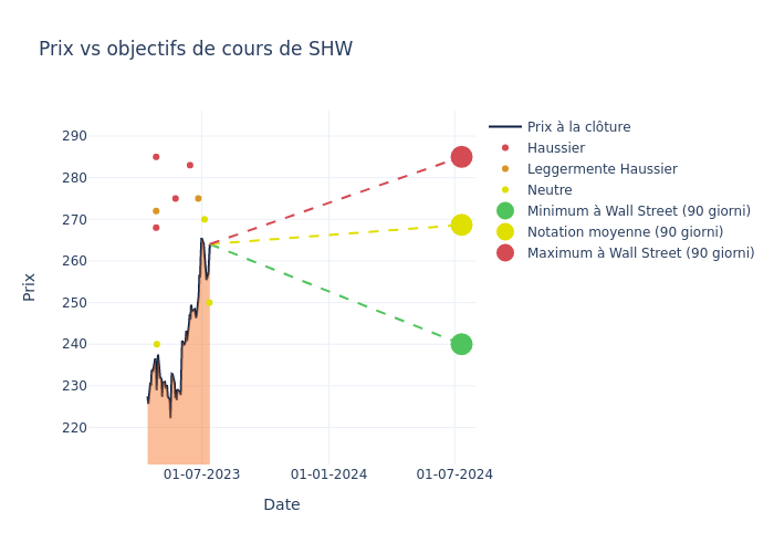 price target chart