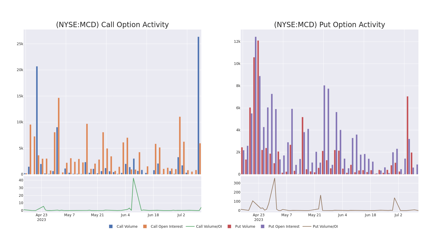 Options Call Chart